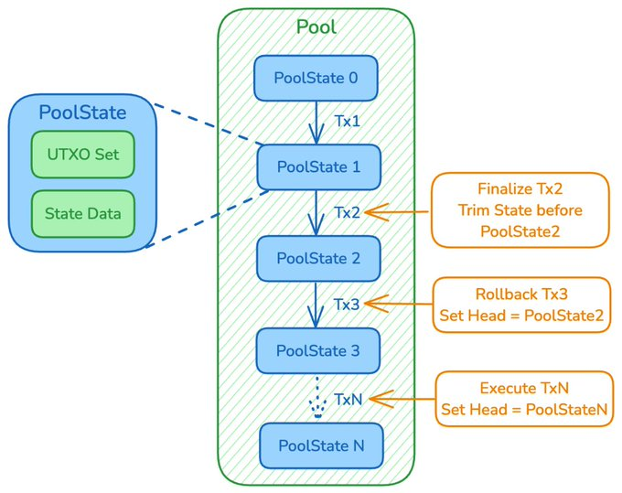 Interpreting the Rune Trading Environment REE: Turing-complete non-cross-chain Bitcoin execution layer