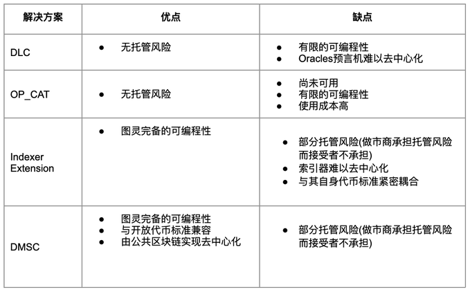 Interpreting the Rune Trading Environment REE: Turing-complete non-cross-chain Bitcoin execution layer