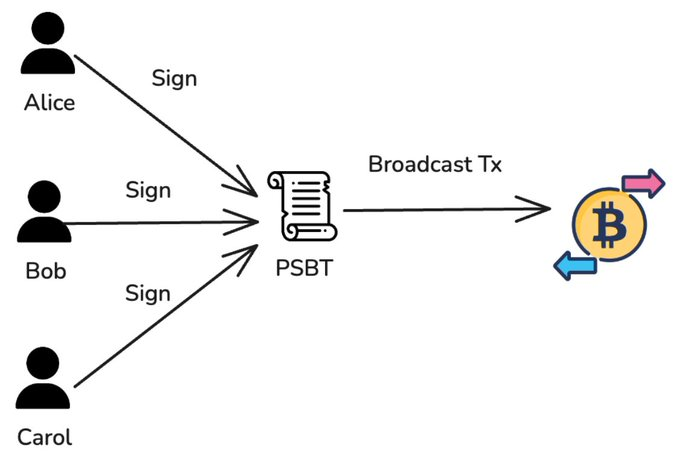 Interpreting the Rune Trading Environment REE: Turing-complete non-cross-chain Bitcoin execution layer