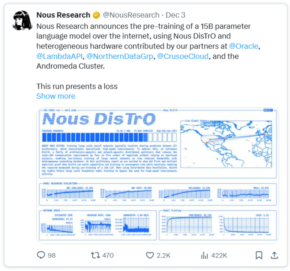 Solana と AI のその他の統合ポイントは何ですか?