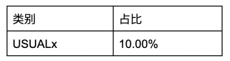 WOO X Research：多頭版輪動下，RWA能否成為下一波炒作浪潮？