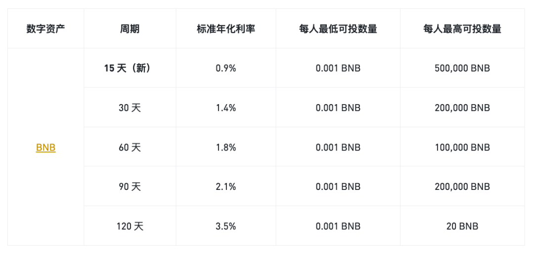 数据揭秘币安上币效应：狂欢背后隐藏着什么样的财富密码？