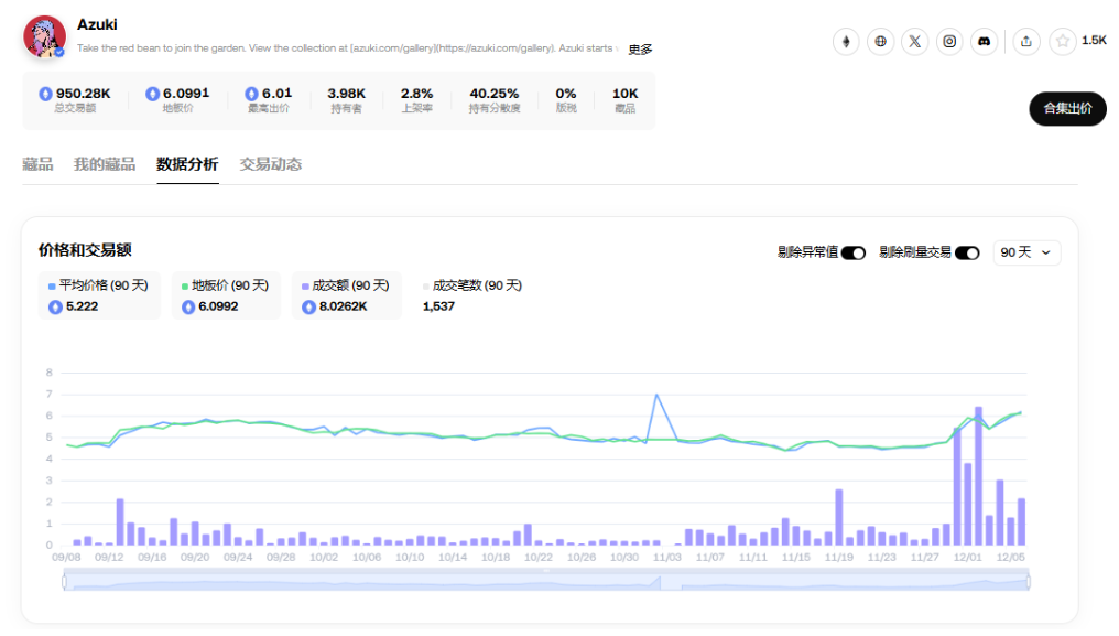 Fat Penguin issues coins, ME will be launched, is NFT booming again?