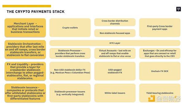 万亿美元稳定币市场：堆栈和未来机会    