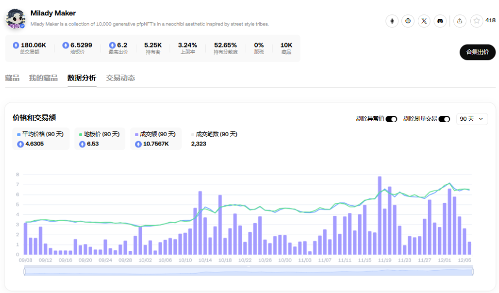 Fat Penguin issues coins, ME will be launched, is NFT booming again?