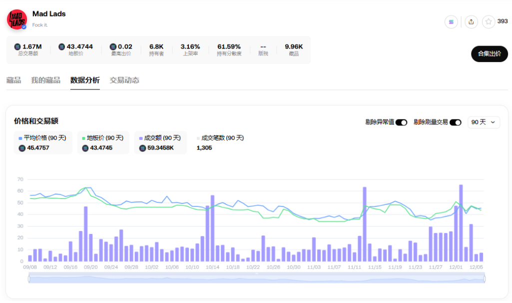 Fat Penguin issues coins, ME will be launched, is NFT booming again?