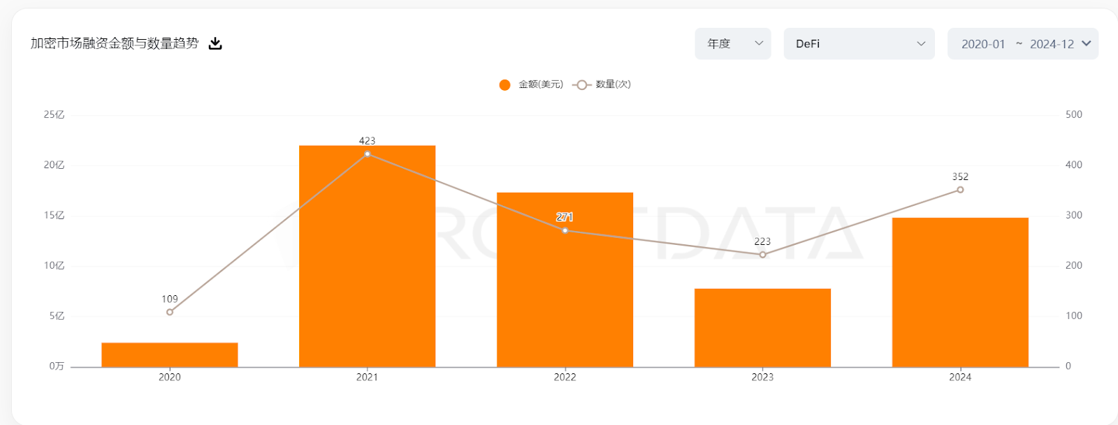 DeFi全面复兴的背后：新老协议的韧性与创新