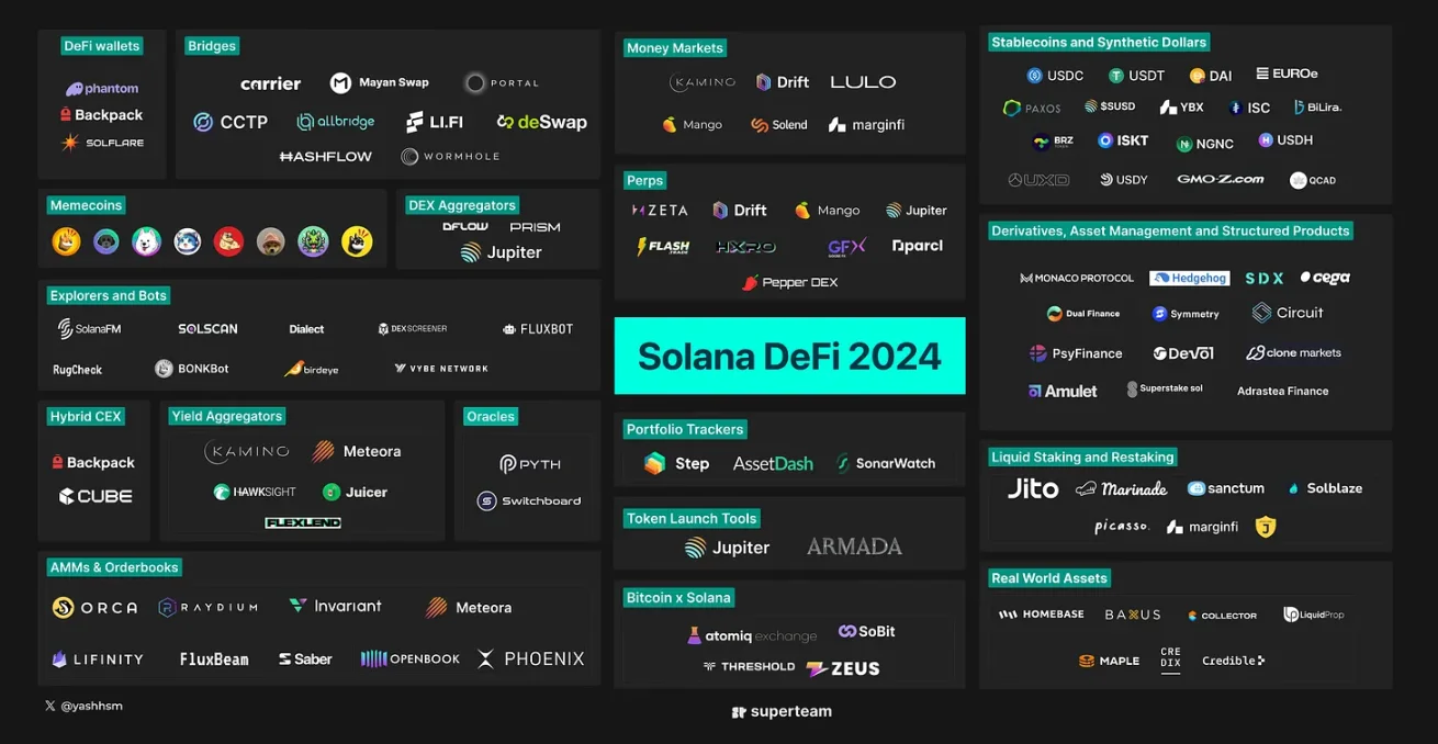 迎接Solana DeFi 3.0？2024年Solana值得關注的10大DeFi主題