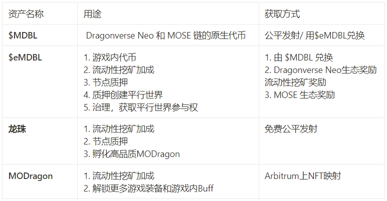 Merlin明星GameFi計畫Dragonverse Neo：老牌團隊打造的BTC鏈上自治世界