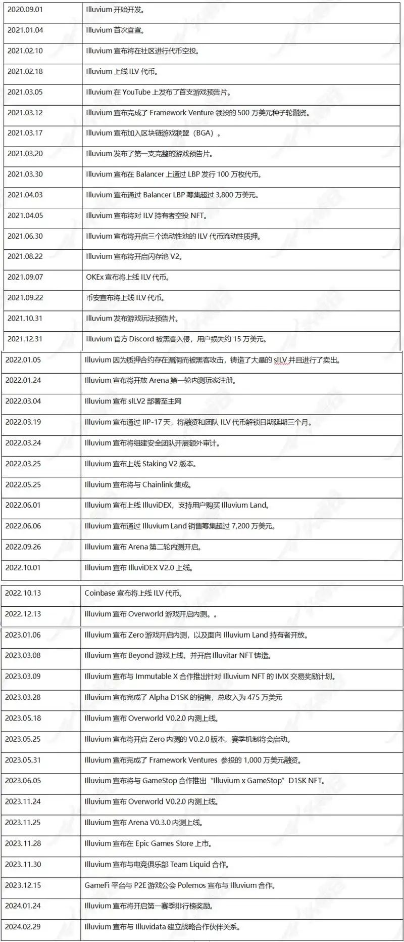 头等仓：全面解析3A链游大作Illuvium