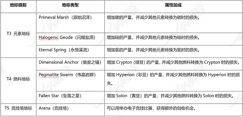 头等仓：全面解析3A链游大作Illuvium