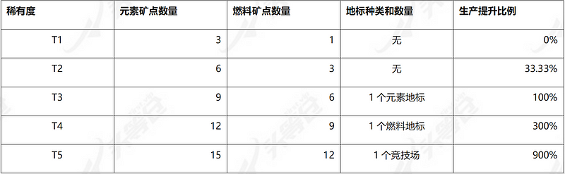 头等仓：全面解析3A链游大作Illuvium