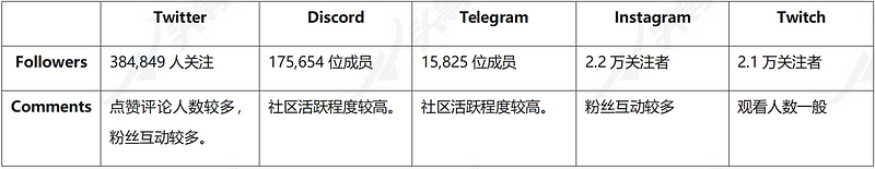 头等仓：全面解析3A链游大作Illuvium