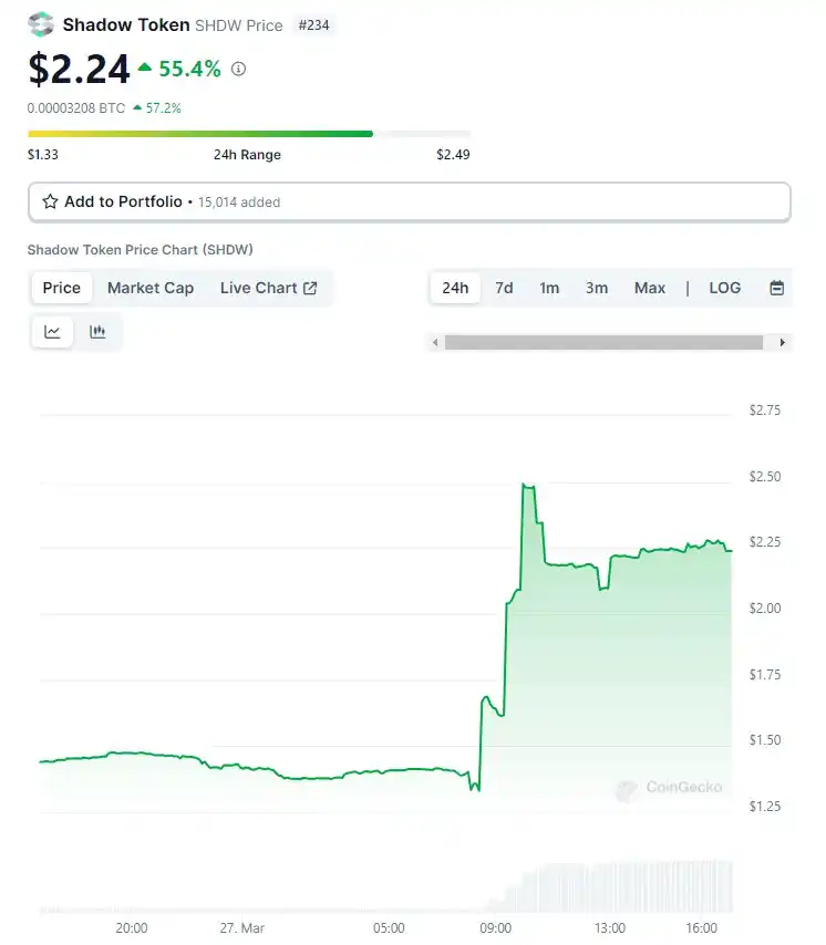 盘点5个近期应该关注的DePIN项目