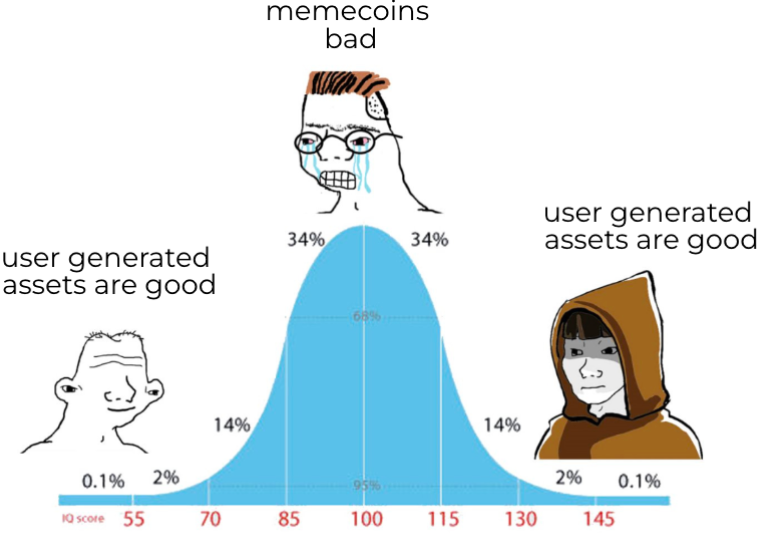 Meme币如何赋能Web3社交？