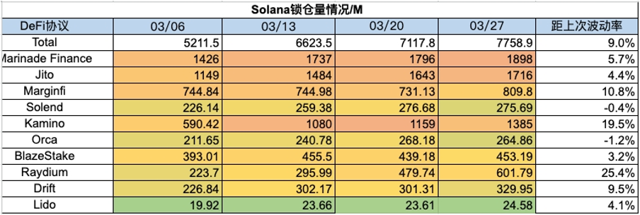 加密市場一週綜述（3.25-3.31）：Base和Solana金狗爆發，L3概念火熱