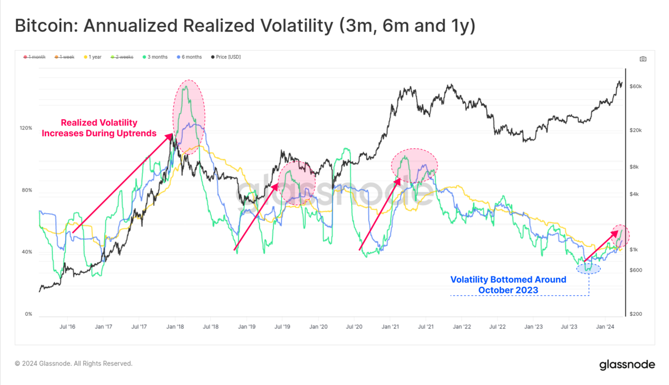 解析比特币市场流动性激增：从长短期持有者行为分析市场行情