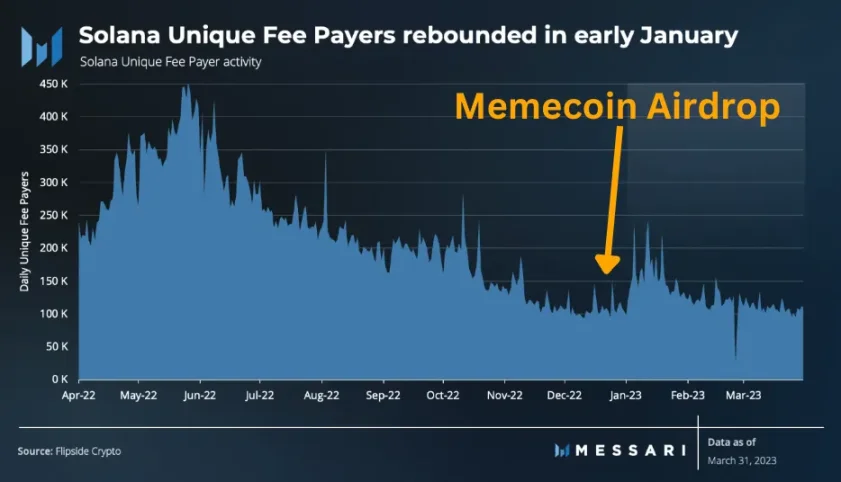 Pantera合夥人：為何Memecoin是加密貨幣的特洛伊木馬？
