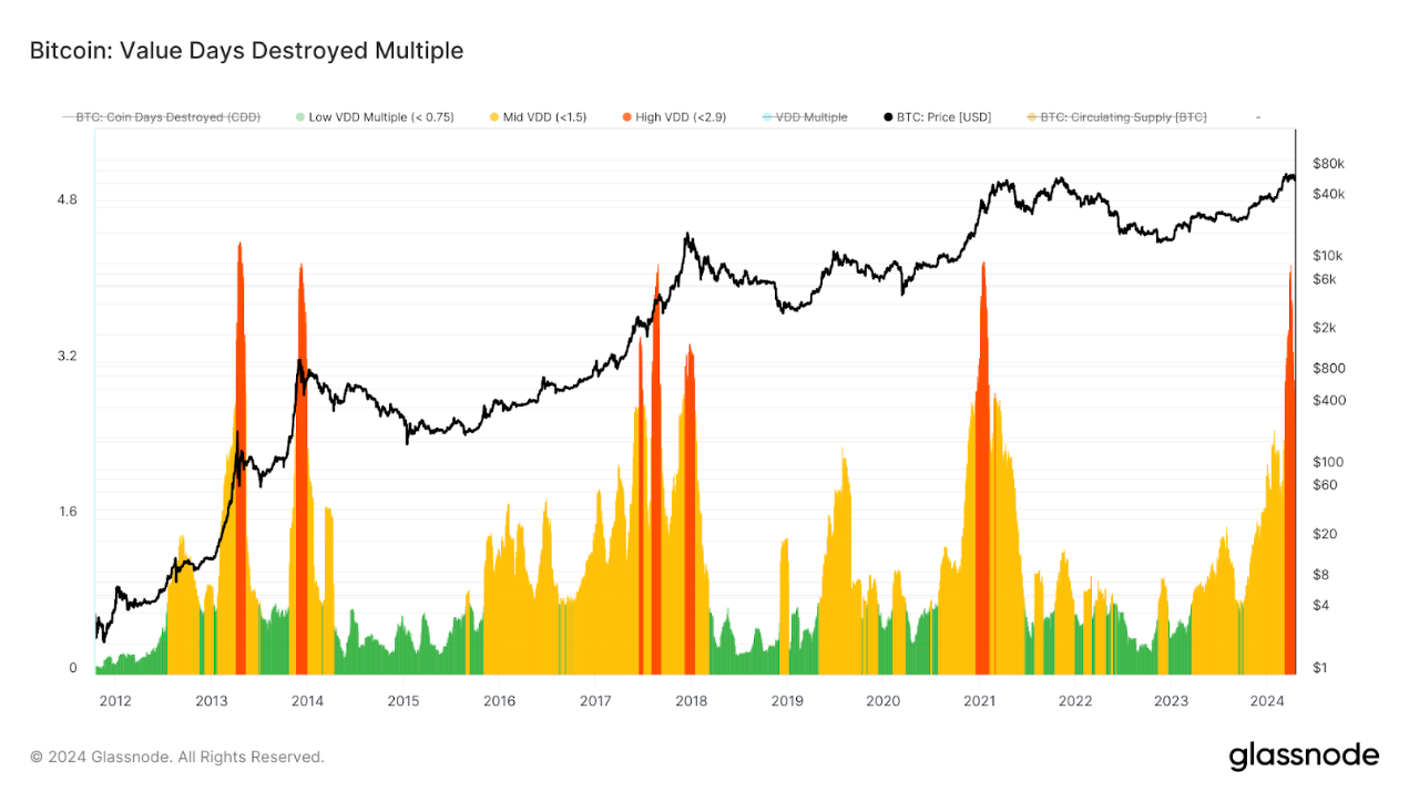 從鏈上數據和衍生性商品市場角度解讀，比特幣高位瀑布是牛市調整還是週期轉變?