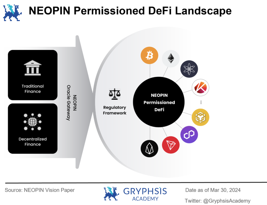 NEOPIN估值展望：韩国游戏巨头的加密之作，探寻DeFi + CeFi的最优解