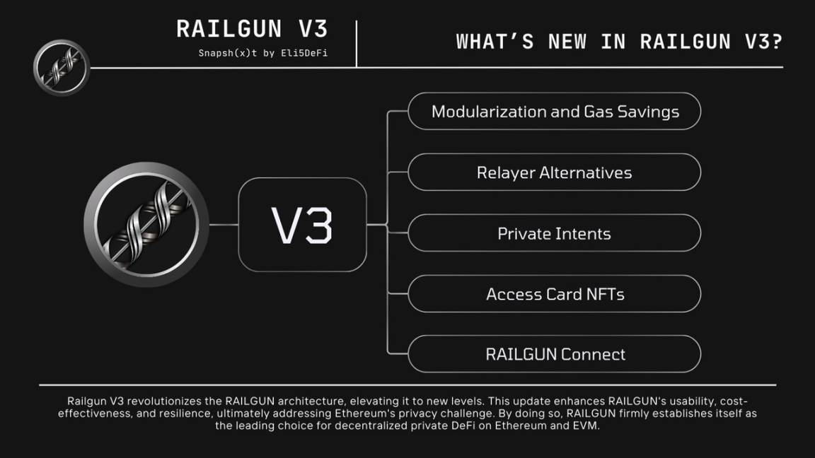 半年来每月必用，隐私协议Railgun因何得到Vitalik的青睐？