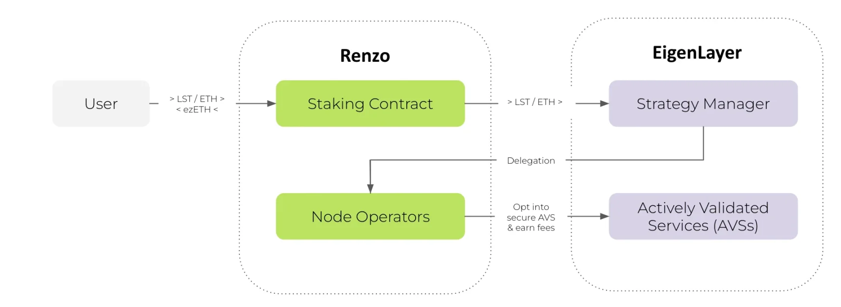 解读币安最新Launchpool项目Renzo：代币经济模型及估值预期