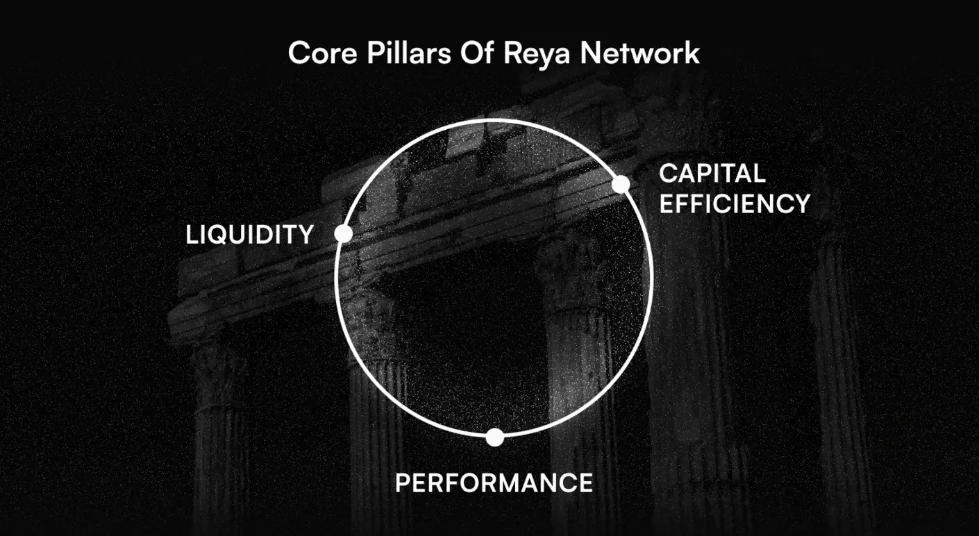 獲Coinbase、Wintermute等機構支援的Reya Network，如何建構以交易場景優化的模組化L2 ?