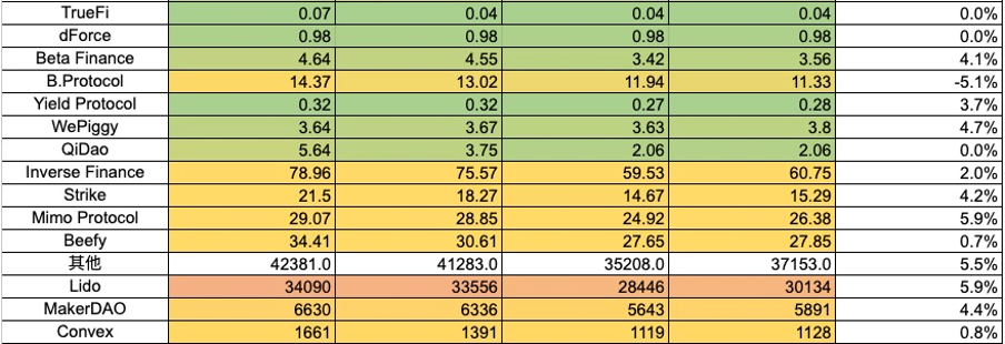 加密市场一周综述（4.22-4.28）：监管相关动态频繁，Ethena成为稳定币新贵