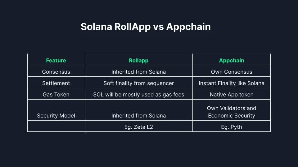 高峰时仍拥堵，高性能公链Solana需要Layer2和Rollup么？