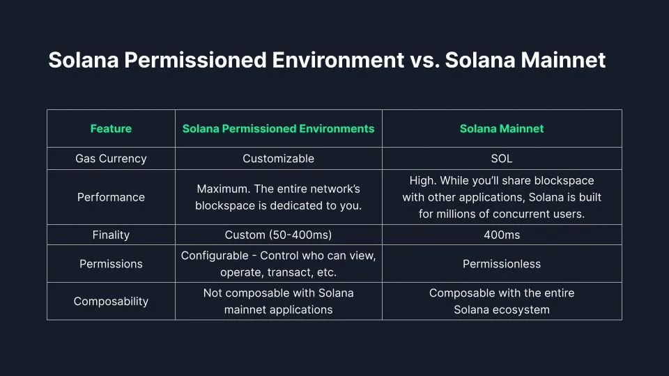 高峰時仍擁堵，高性能公鏈Solana需要Layer2和Rollup麼？