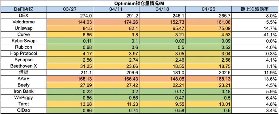 加密市場一週綜述（4.22-4.28）：監管相關動態頻繁，Ethena成為穩定幣新貴