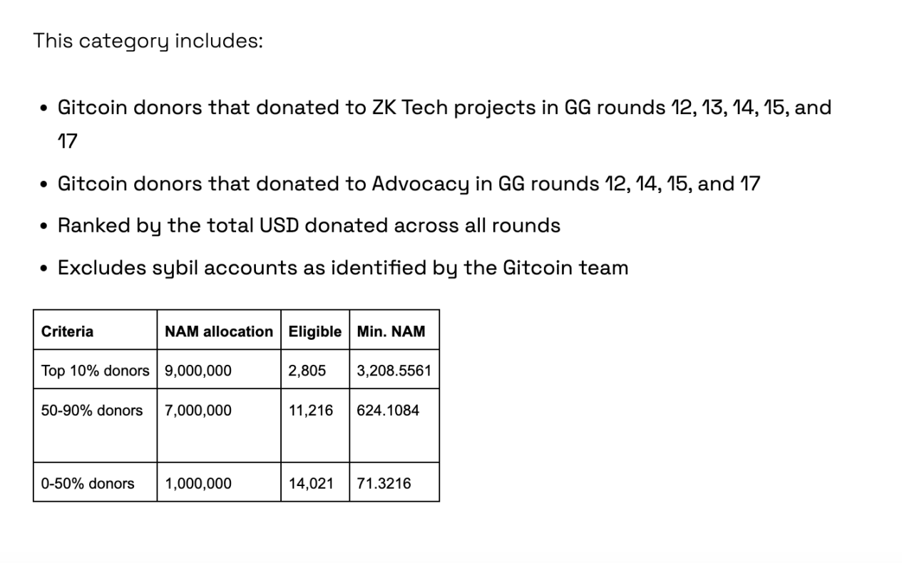拆解盲盒，回溯已发币项目对“Gitcoin 捐赠者”的空投规则