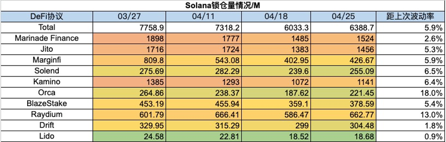 加密市場一週綜述（4.22-4.28）：監管相關動態頻繁，Ethena成為穩定幣新貴