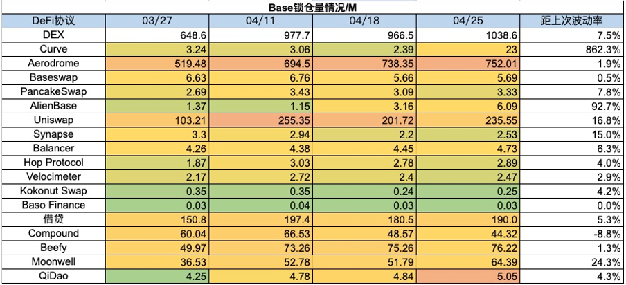 加密市場一週綜述（4.22-4.28）：監管相關動態頻繁，Ethena成為穩定幣新貴