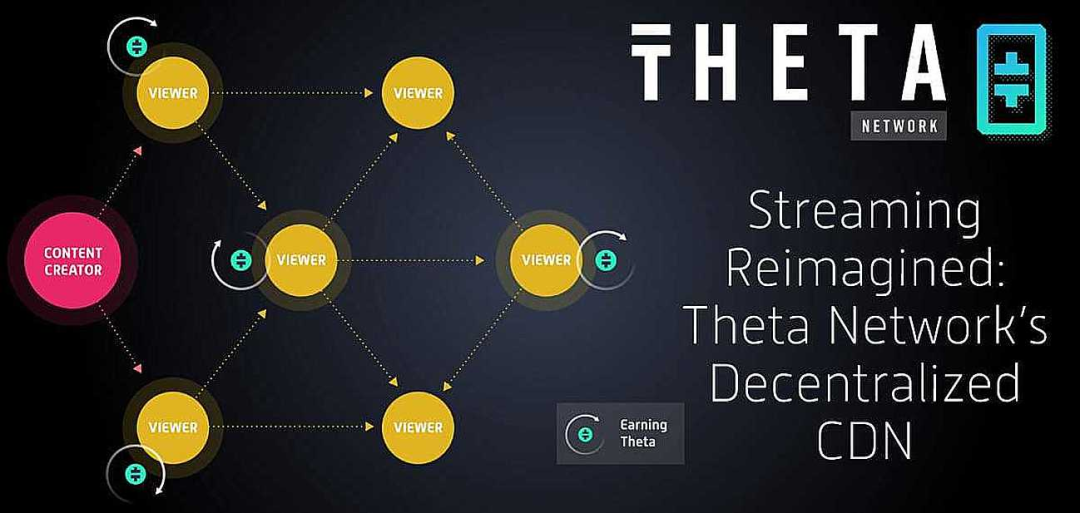Theta Network ：DePIN賽道老選手，一個基於區塊鏈的去中心化視訊傳輸網絡