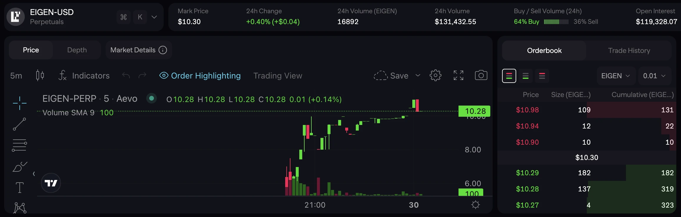 大的终于要来了！一文梳理EigenLayer空投关键信息及估值预测