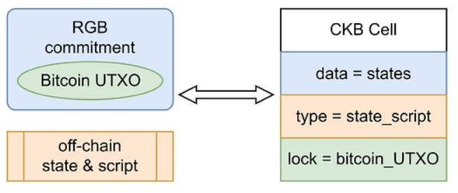 比特币生态的OP Stack+Eigenlayer？深入探讨CKB的未来前景