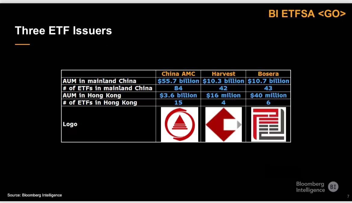 香港加密貨幣ETF哪家強？詳解「三巨頭」發行細節異同