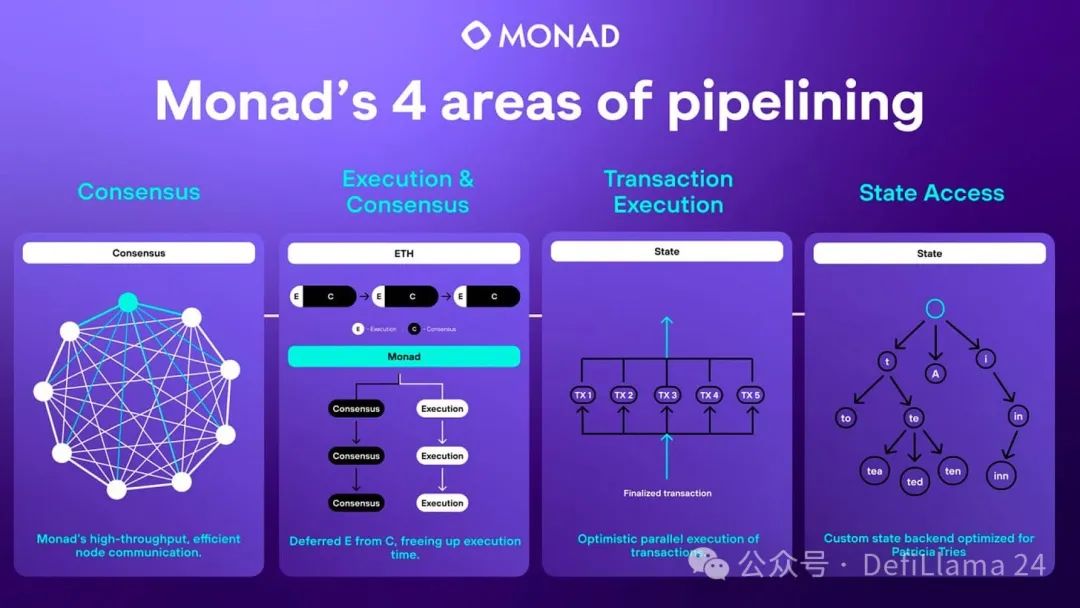 Monad為何是2024年備受期待的L1？