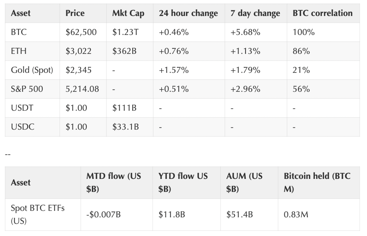 Coinbase加密周报：市场或迎来拐点，Aave透露V4计划