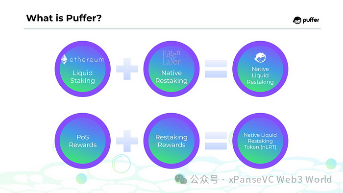 Puffer Finance：搭建在Eigenlayer上的原生流動性再質押平台