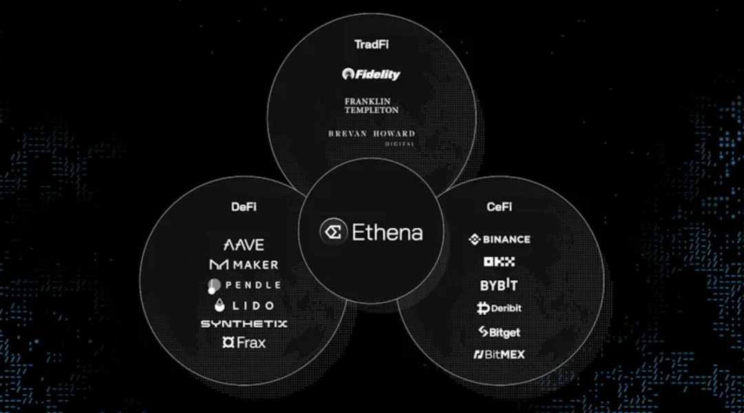 Ethena 2024 路线图：为了成为1000亿美元的加密圣杯，我们需要做些什么？
