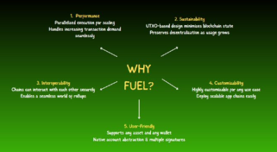 一文速覽Fuel技術架構及生態項目