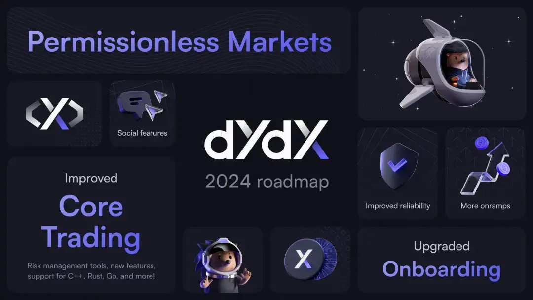 探究dYdX Chain：去中心化衍生品交易的未来方向？