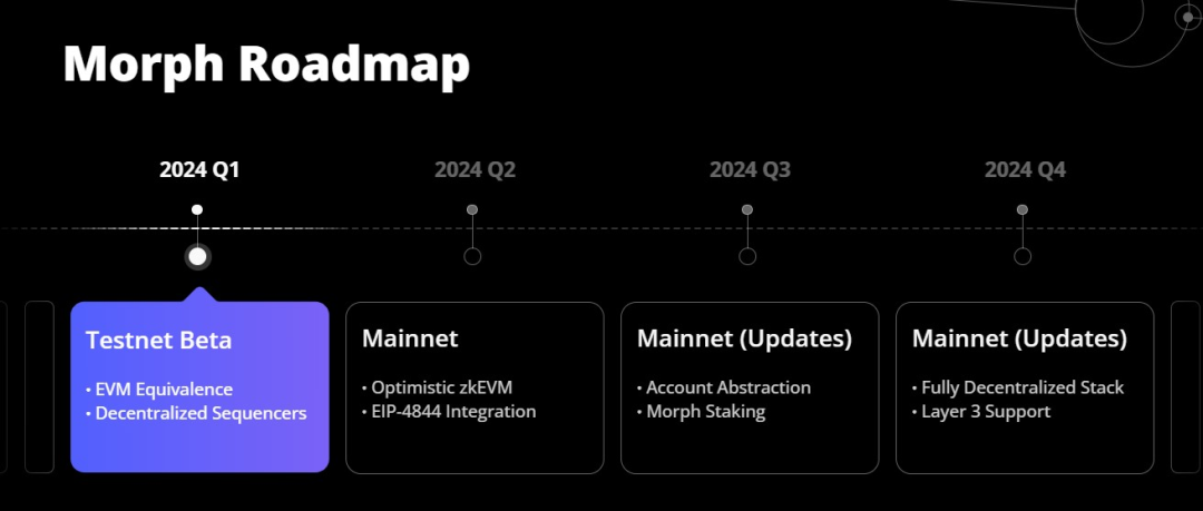 詳解Morph：Optimistic與zkEVM技術雙重驅動的新型Layer2