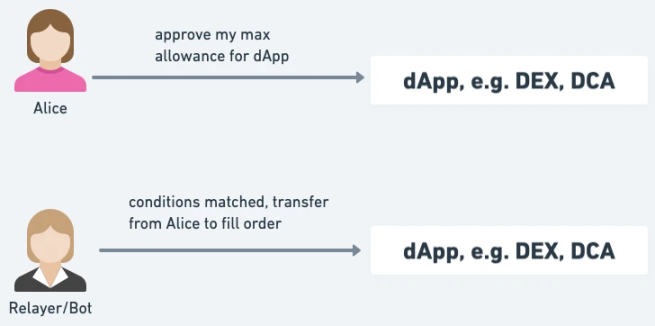 详解EIP-3074对钱包与DApp的影响