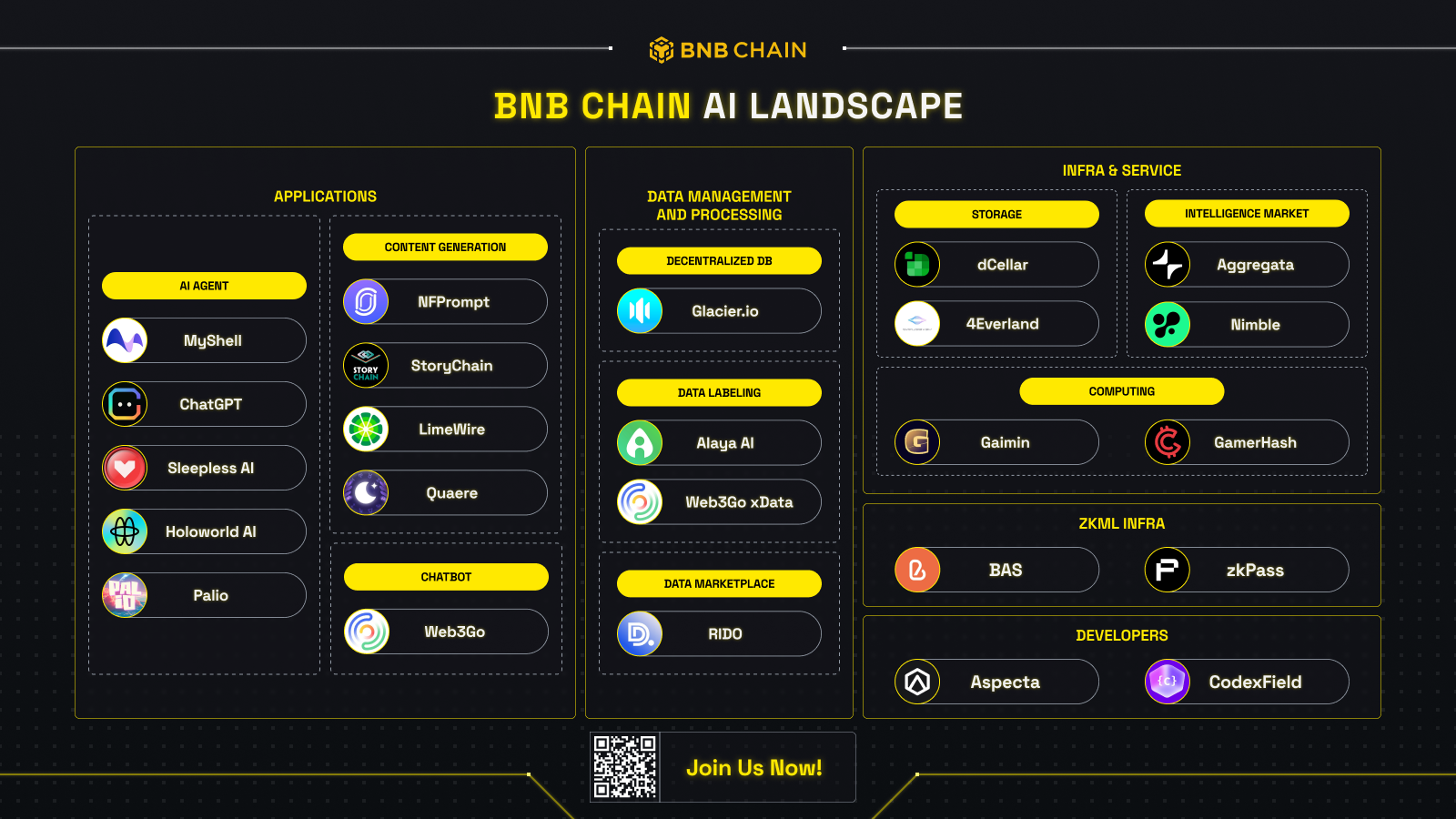 去中心化AI概述及BNB Chain相关生态一览