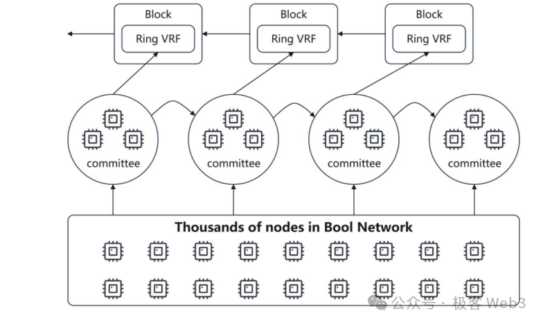解讀Bool Network：真正的去中心化比特幣跨鏈橋？