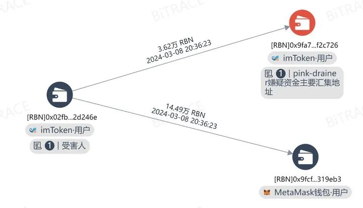 “是時候讓地獄回歸了”，Crypto Drainer此消彼長