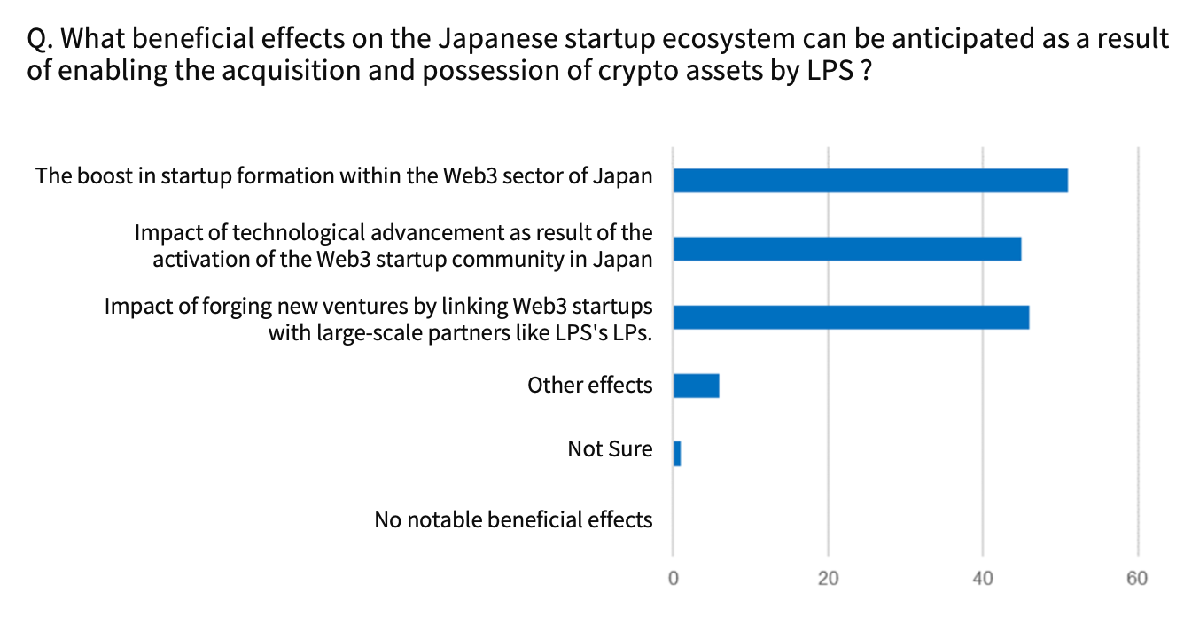 日本Web3市场崛起：现状剖析与未来展望